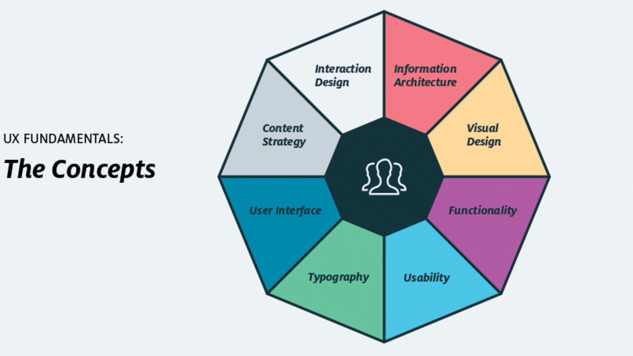 The Fundamental Concepts Of Good UX GetFeedback the-fundamental-concepts-of-good-ux-getfeedback