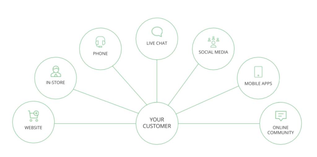 improve your customer service 2