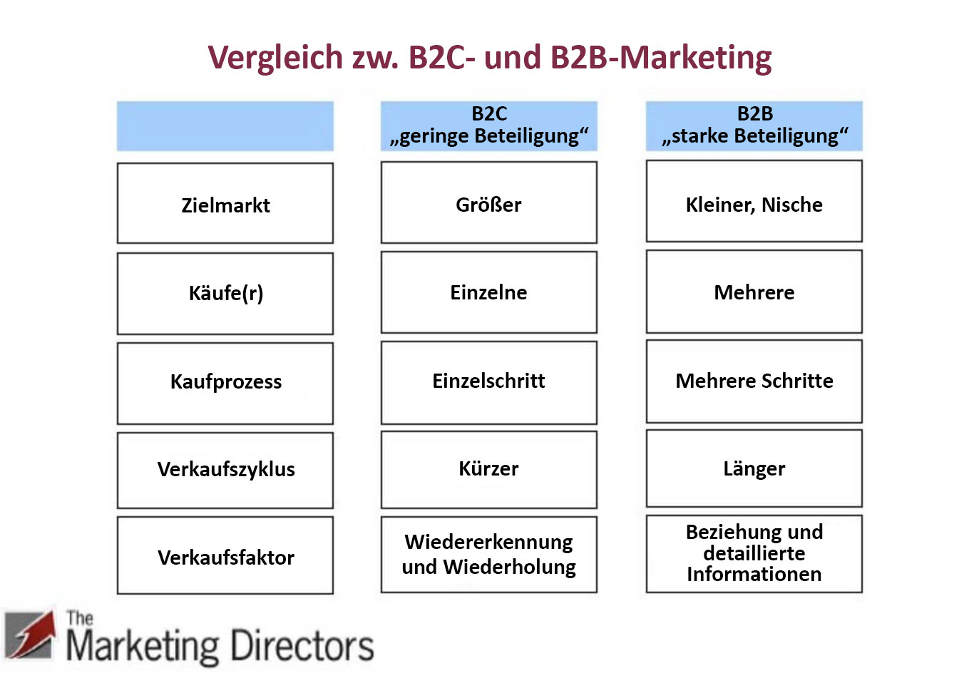 Die Unterschiede Zwischen B2B- Und B2C-Customer-Journey-Mapping ...