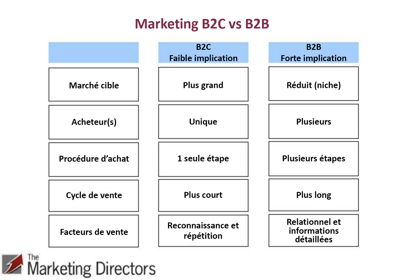 Cartographie Du Parcours Client : Différences Entre Client B2B Et B2C ...