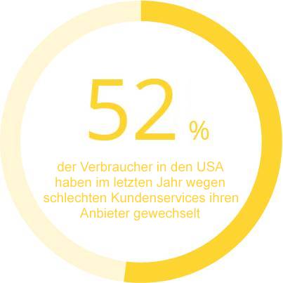 Wechselökonomie – Customer Experience (CX) im Finanzsektor