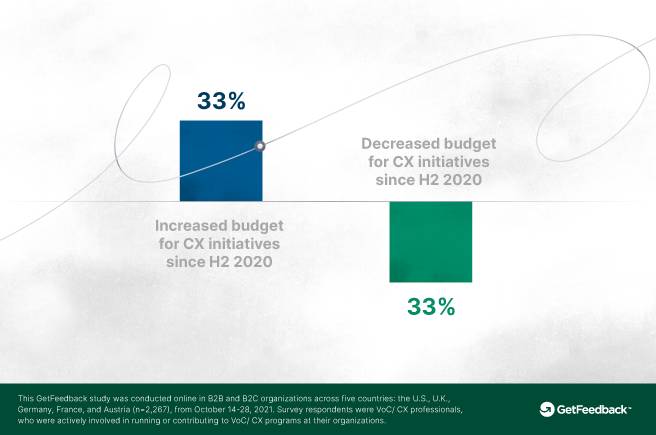 getfeedback-budget-increase-decrease-image