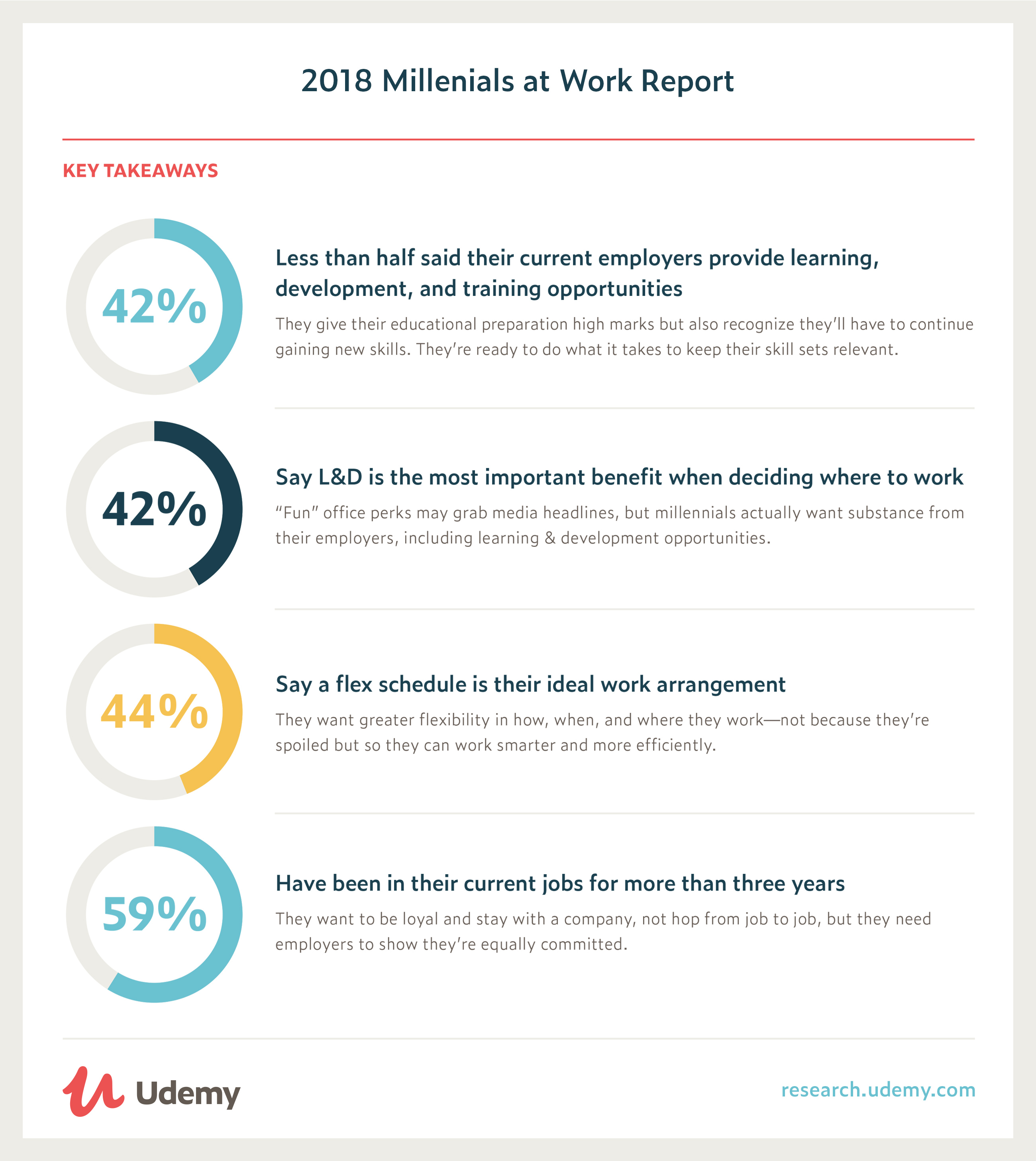 job satisfaction research studies