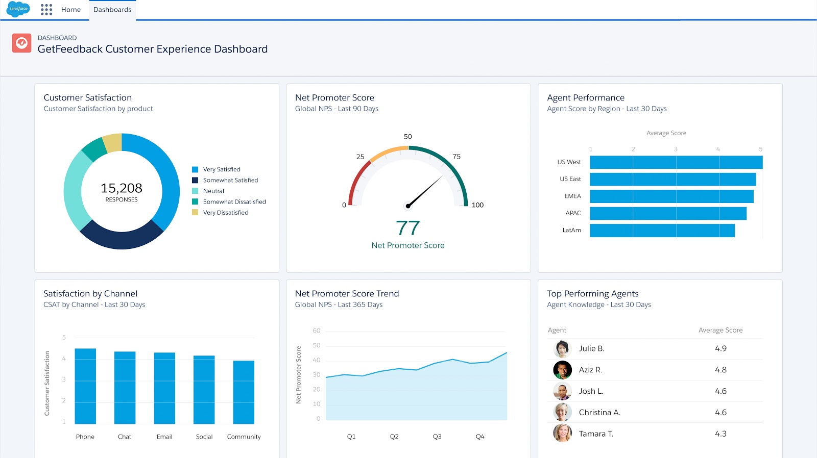 Customer-Data-Platform Actual Test