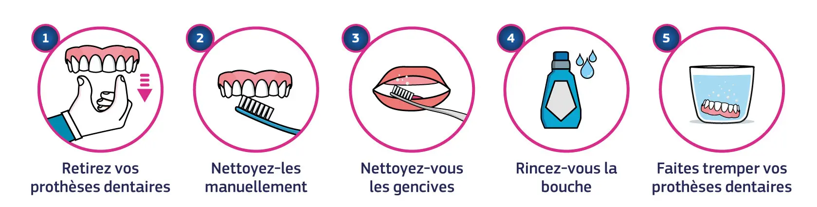 Comment retirer son dentier pour la nuit : Étape 1. Retirez vos prothèses dentaires. Étape 2. Nettoyez-les manuellement. Étape 3. Nettoyez-vous les gencives. Étape 4. Rincez-vous la bouche. Étape 5. Faites tremper vos prothèses dentaires.
