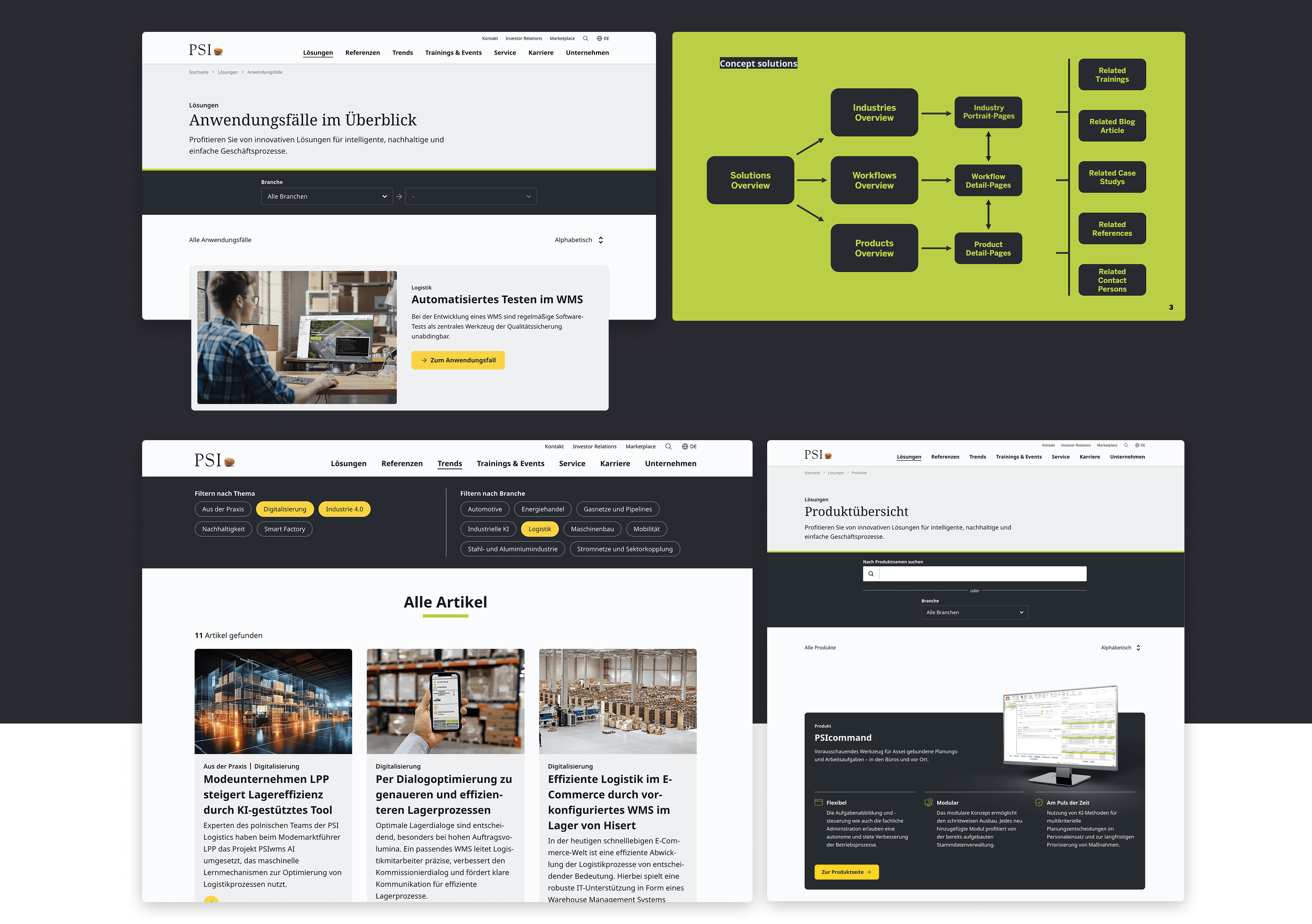 Case PSI Website - Filterung