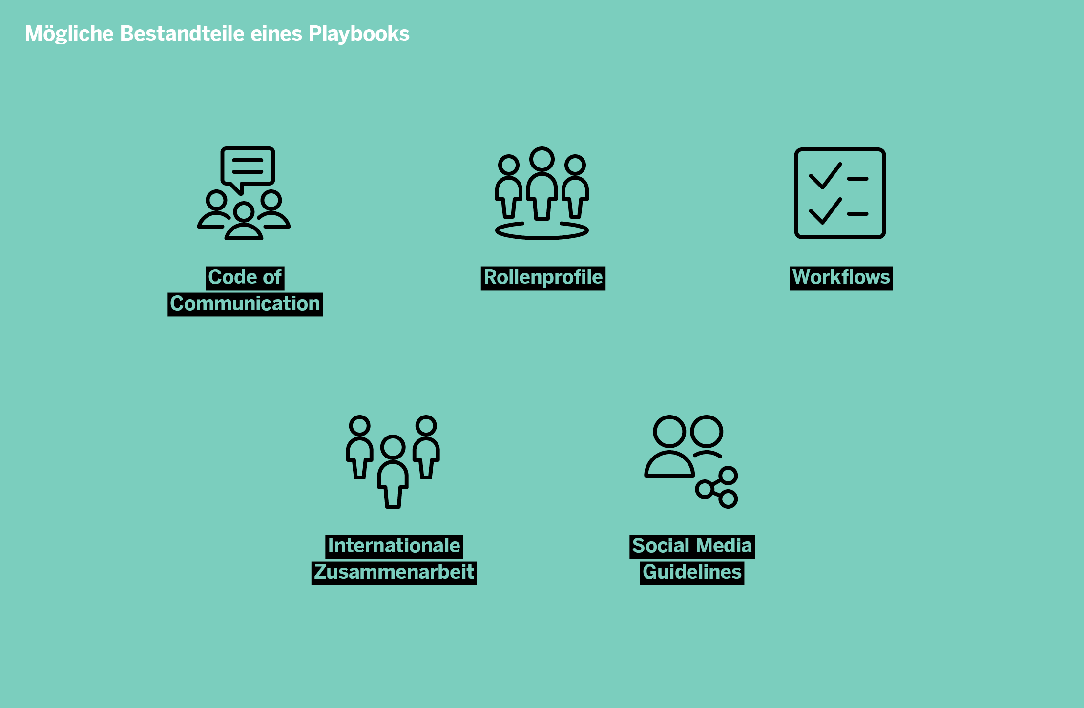 Cultural Change Infografik Playbook