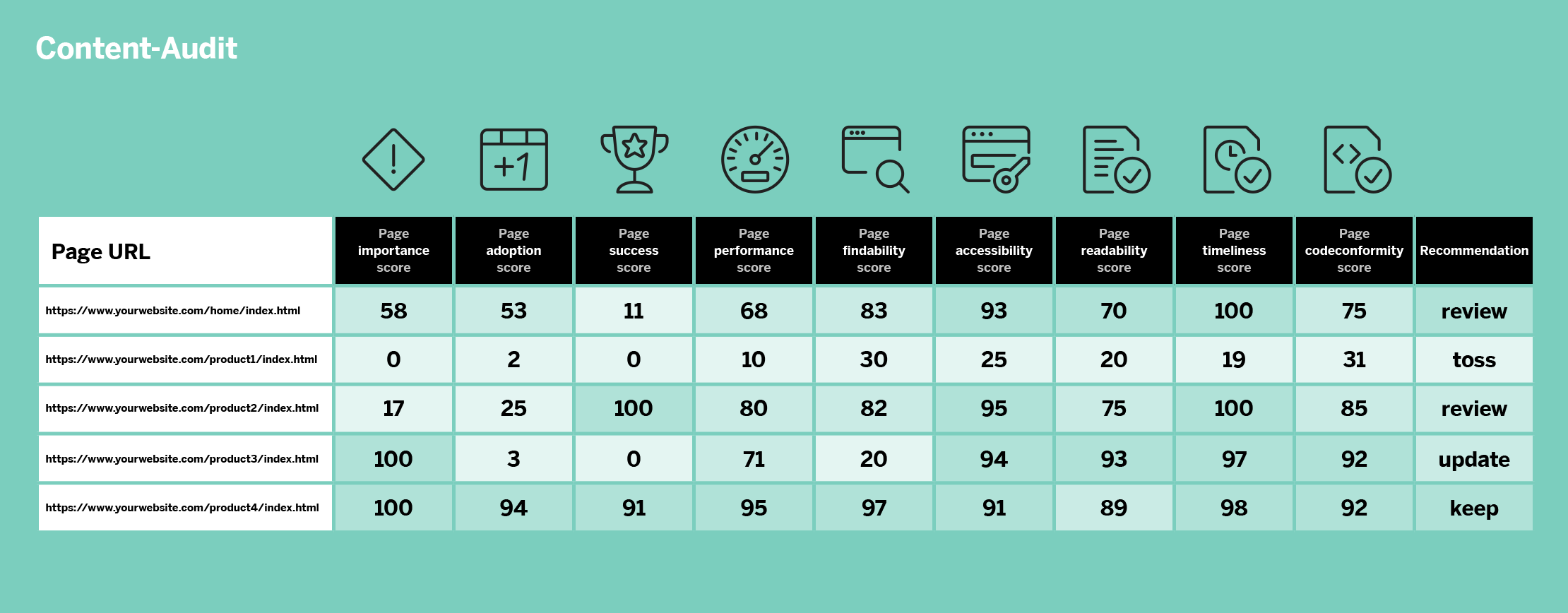 Artikel Content-Audit Infografik