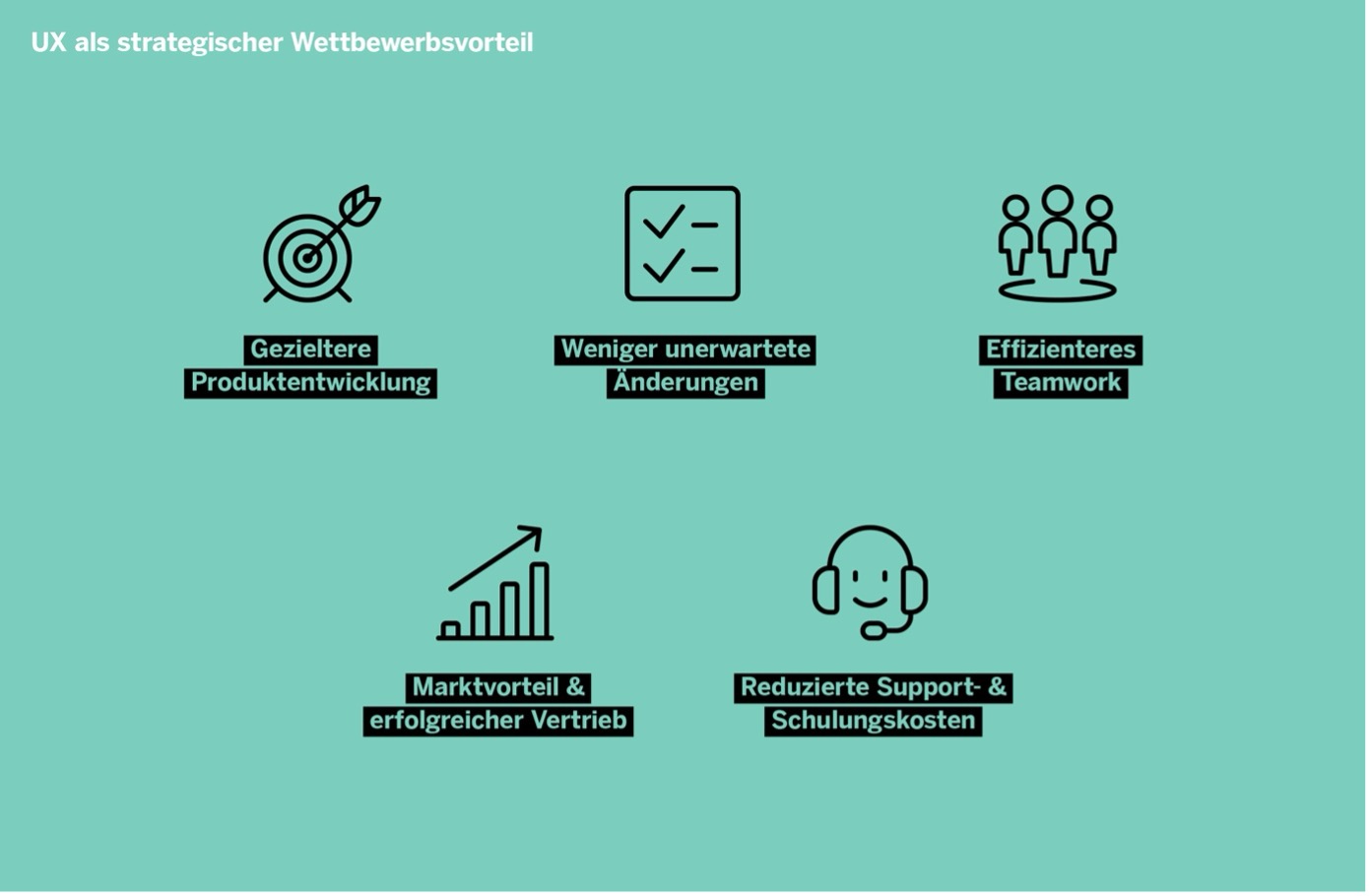 ux als strategischer wettbewerbsvorteil