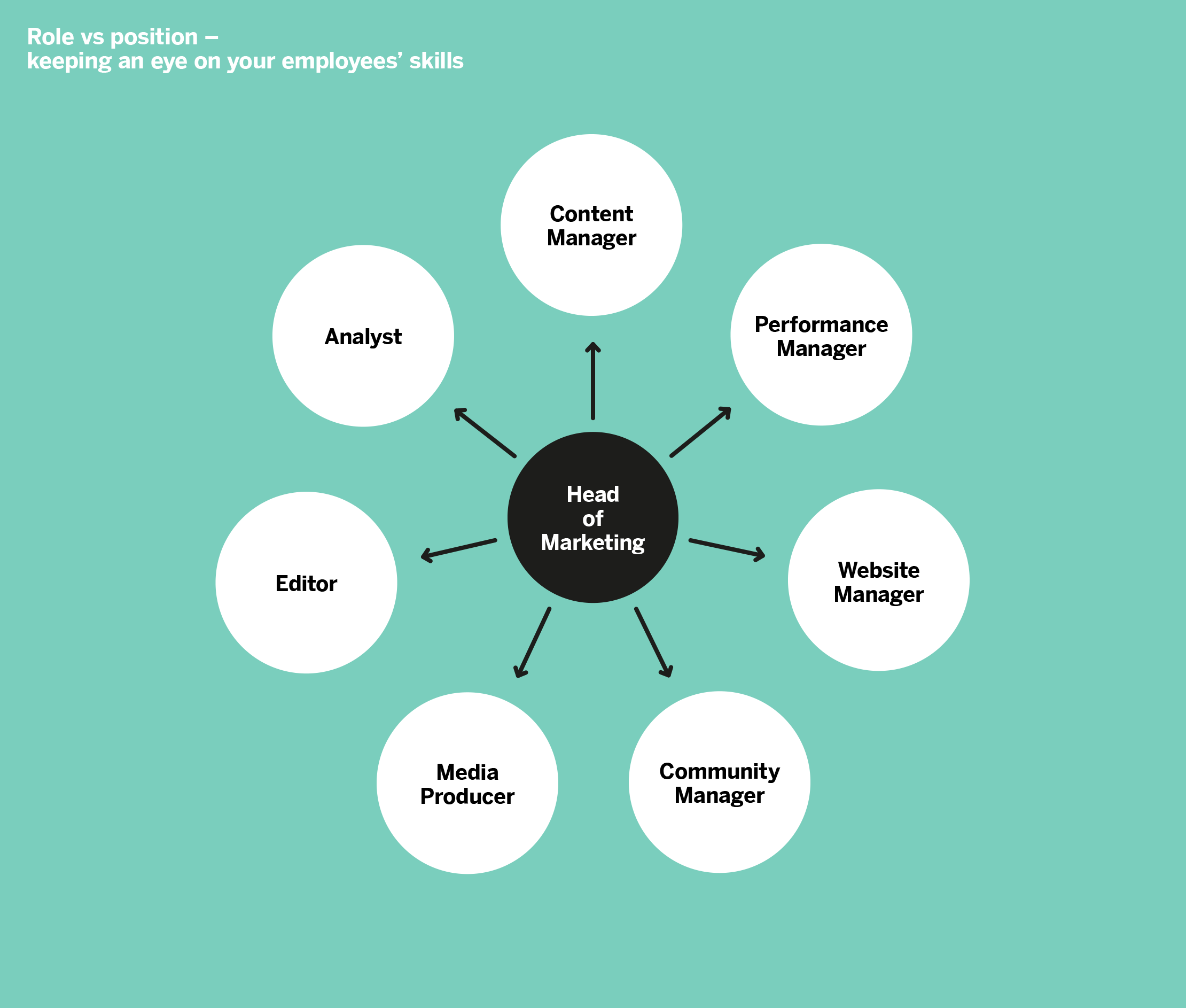 Cultural Change Infographice Role