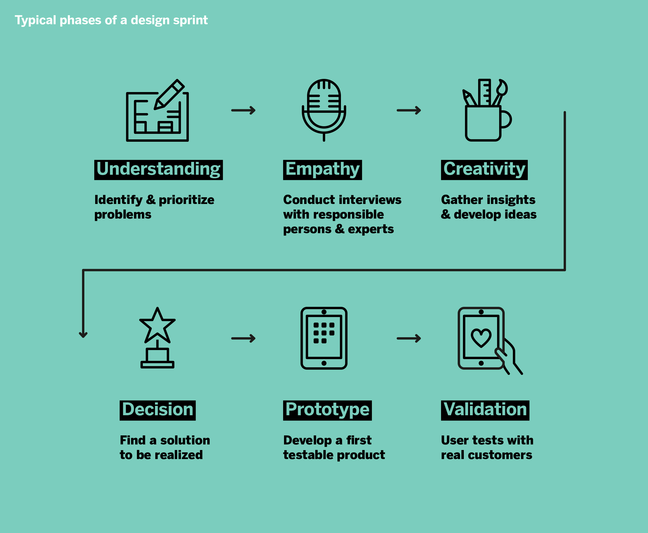 Infographic Case Misumi