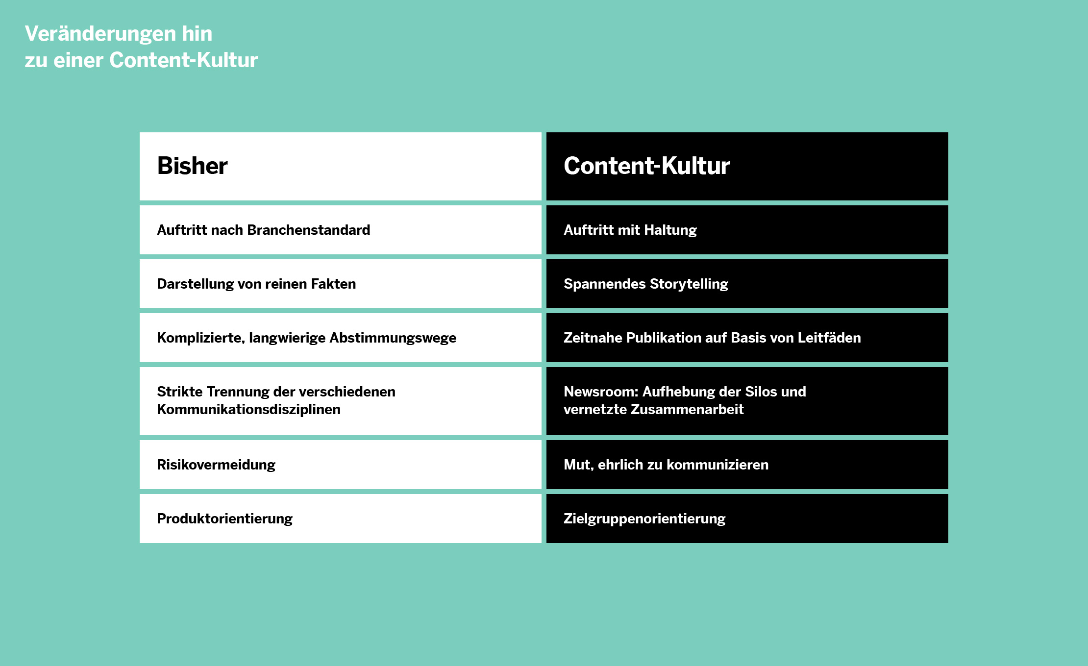 Infografik Content-Kultur