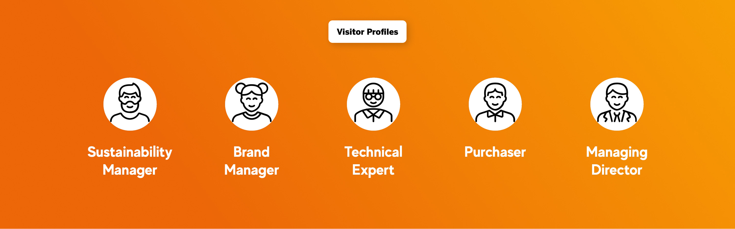 Case Mondi - User Profiles