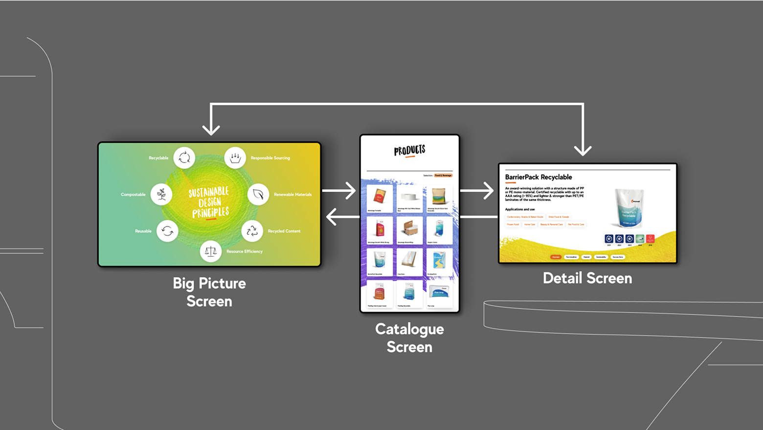 Case Mondi - Connected Contents