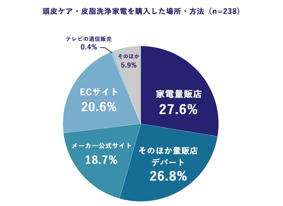 hair-care-survey-2-3