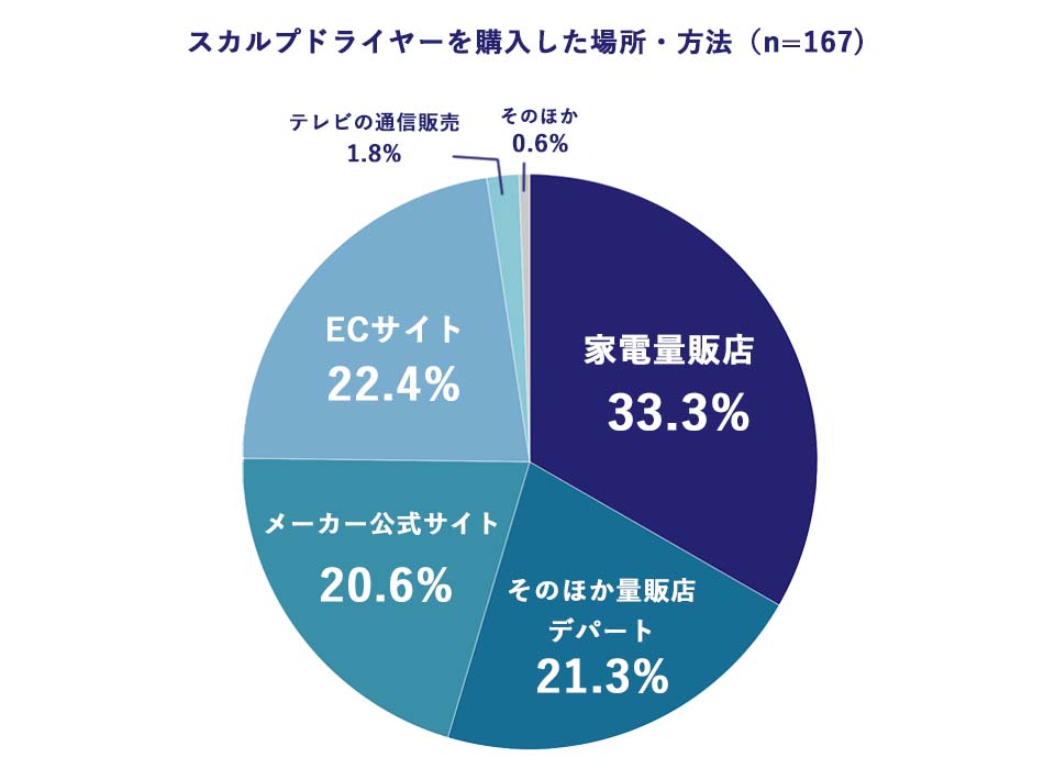 hair-care-survey-2-4