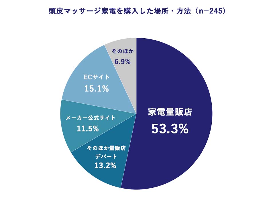 hair-care-survey-2-2