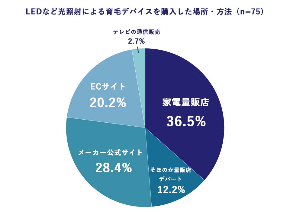 hair-care-survey-2-5