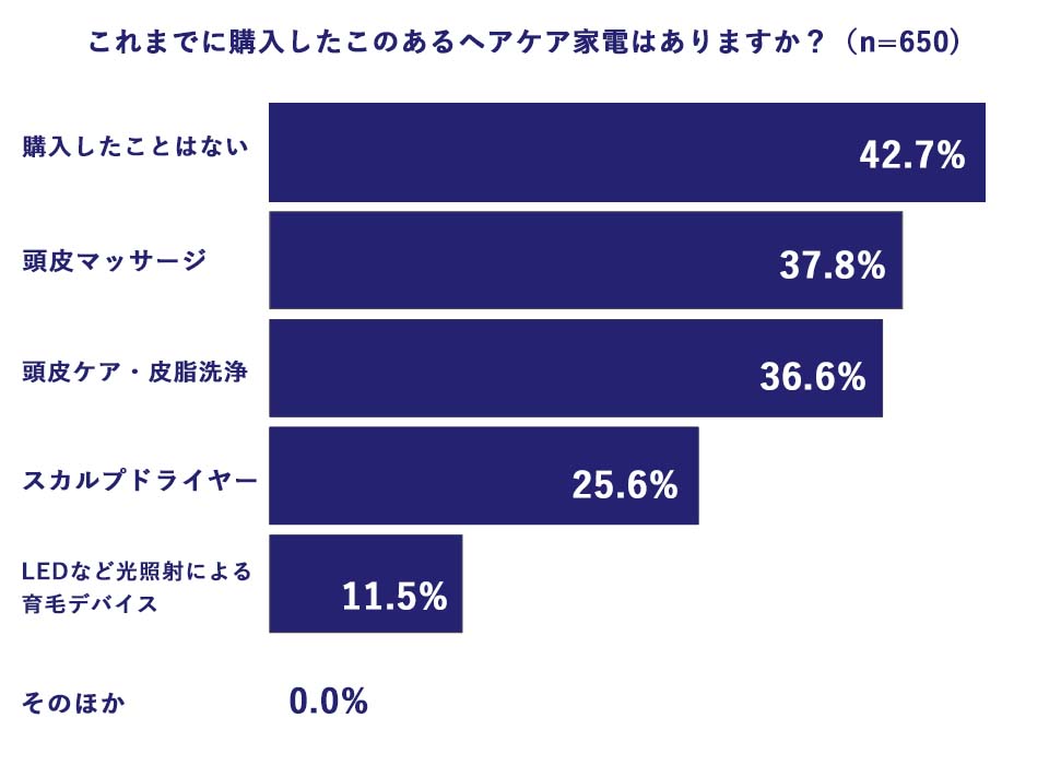 hair-care-survey-2-1