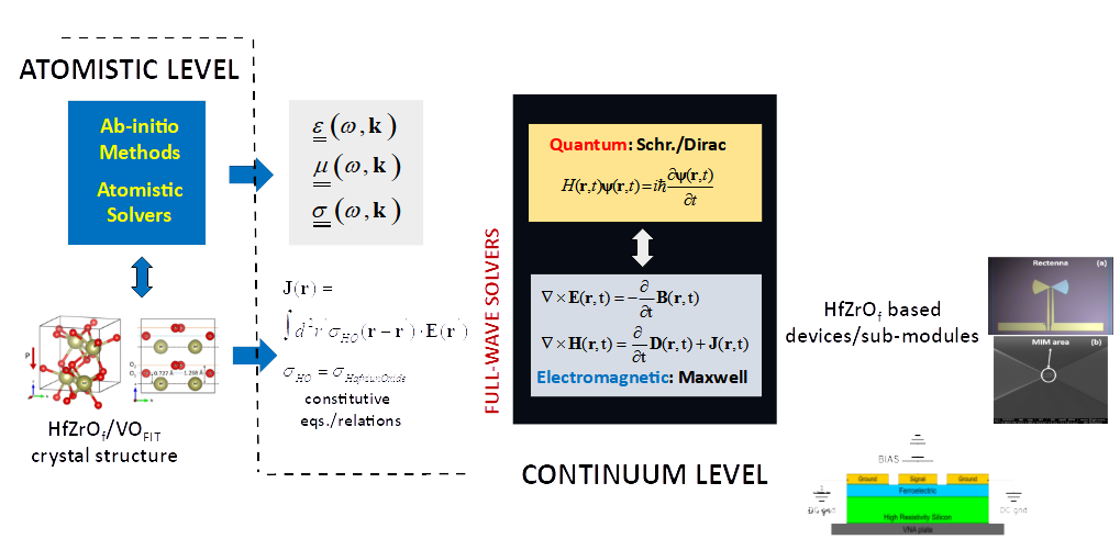 NANO-EH  from Atomistic Scale to device and systems