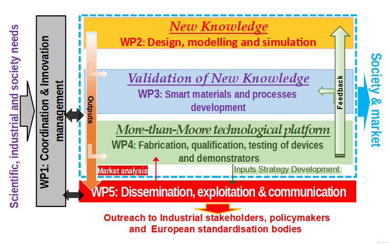 Project Implementation Approach