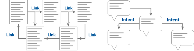 Web versus conversational content