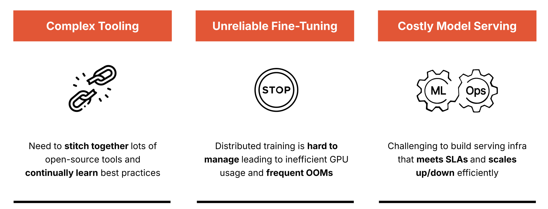 VLM - Productionizing is Hard