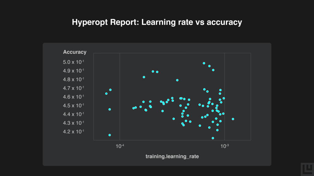 hyperopt-report