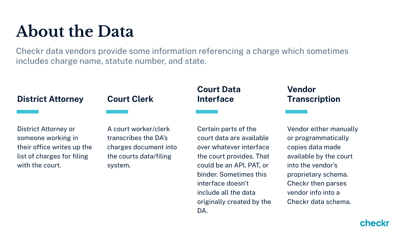 Checkr Data
