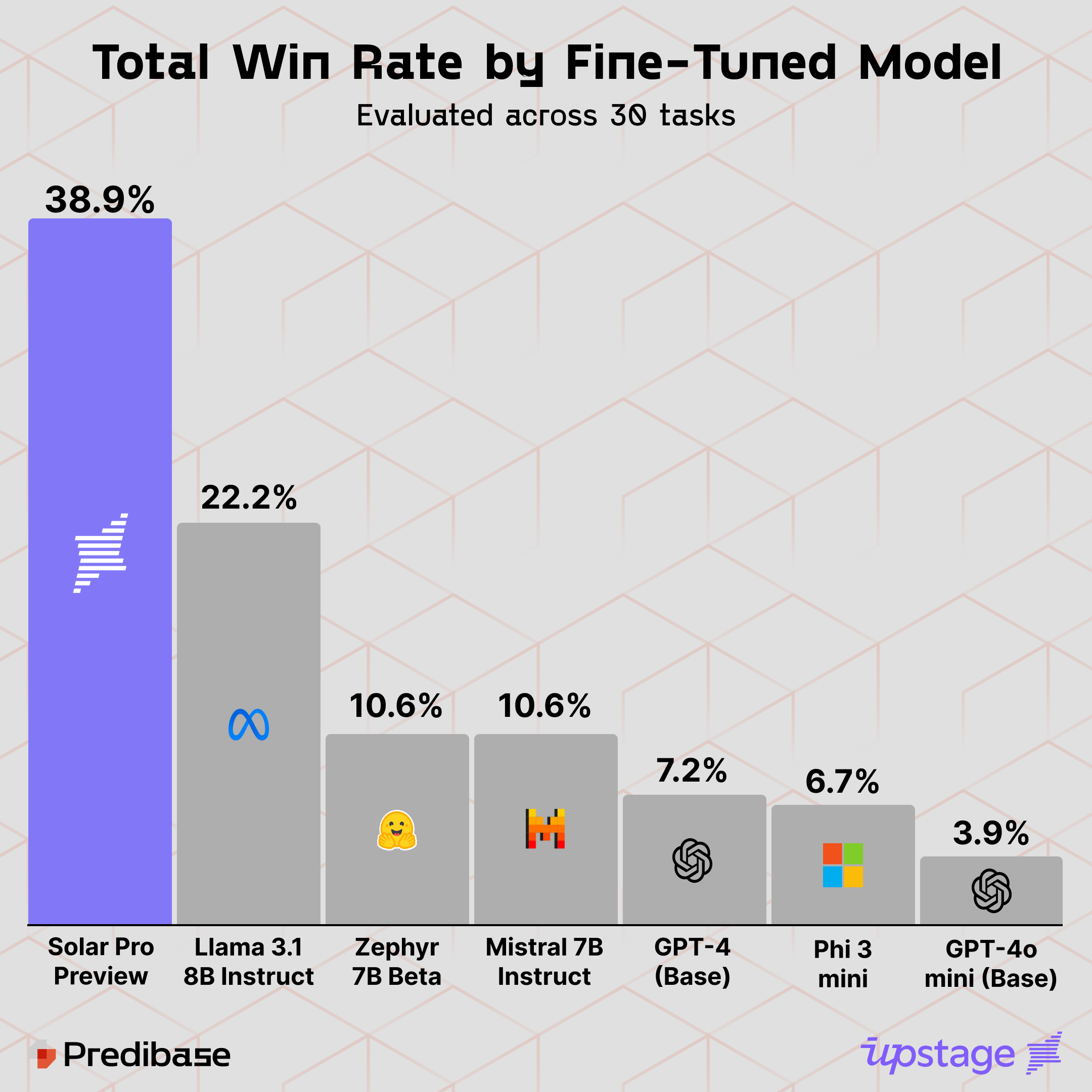 Solar Pro Preview Win-Rate 1
