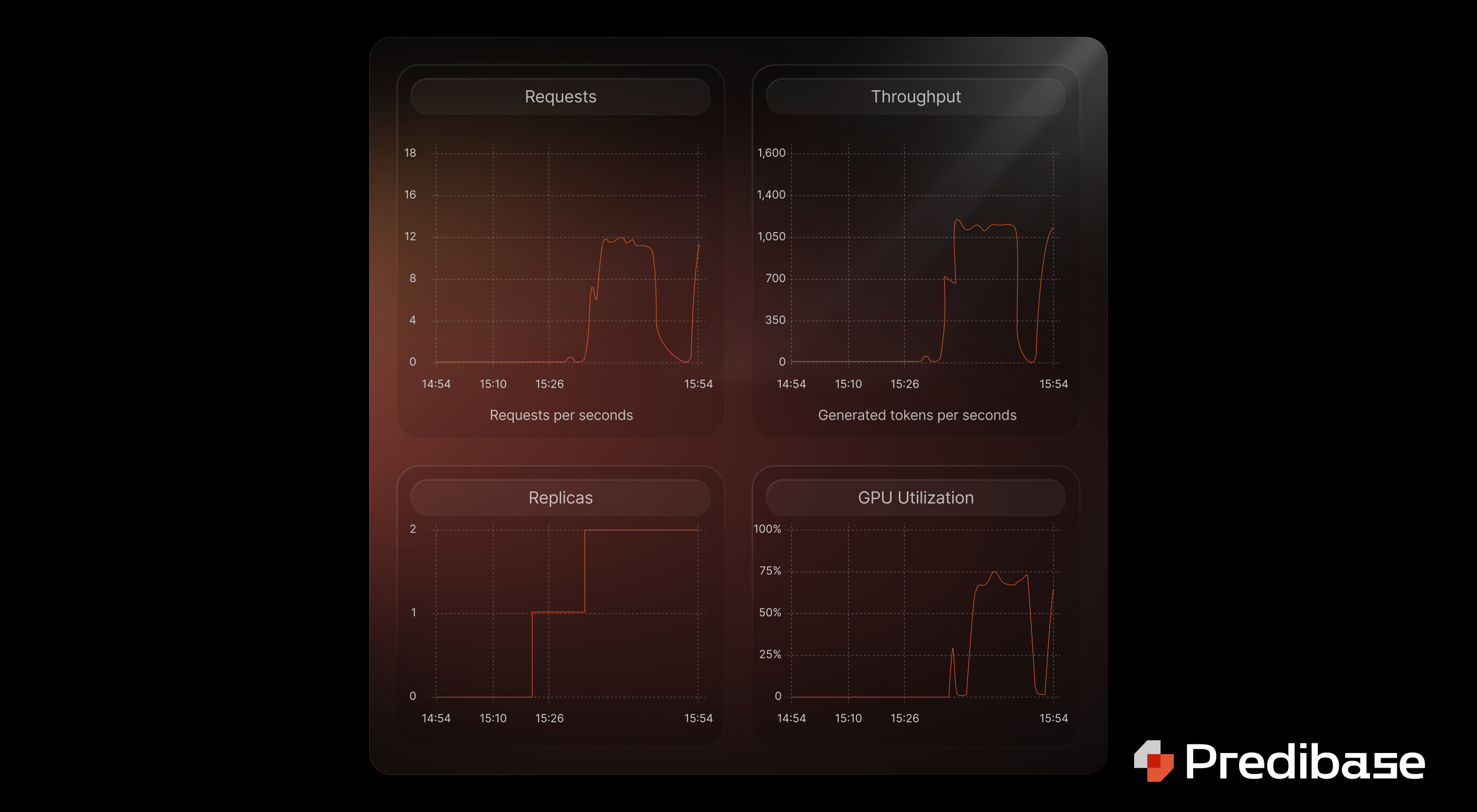 Predibase-Inference-Engine-Deployment-Analytics-Blog