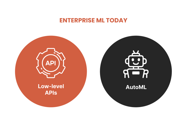 enterprise-ml-today