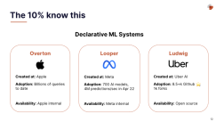Intro to Declarative ML Systems