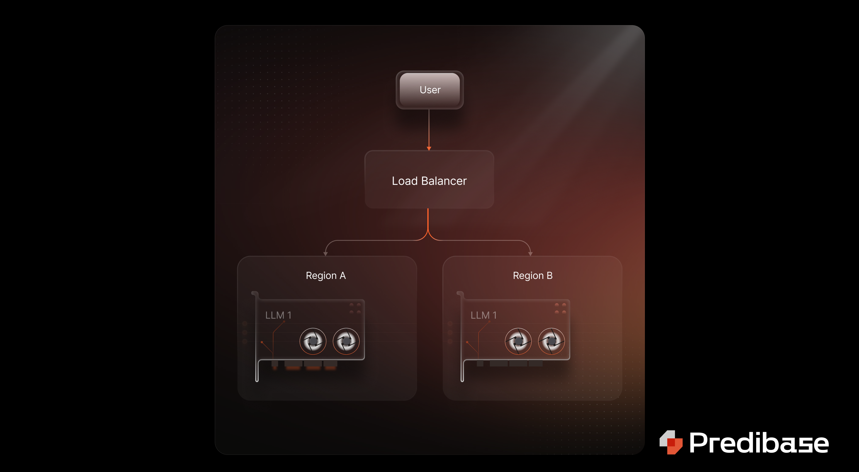 Predibase-Inference-Engine-High-Availability-Blog