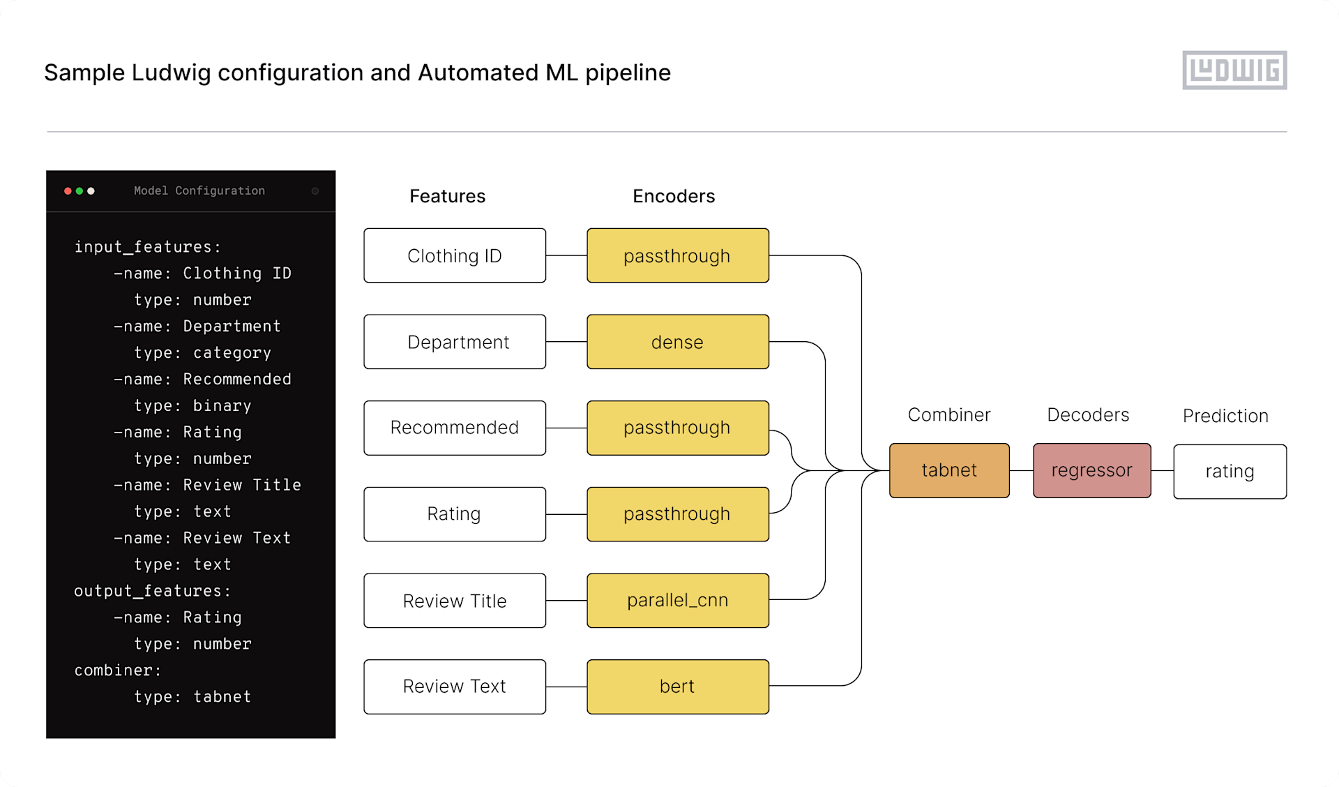 Machine Learning Use Case Guide Customer Sentiment Analysis Circuit Diagram