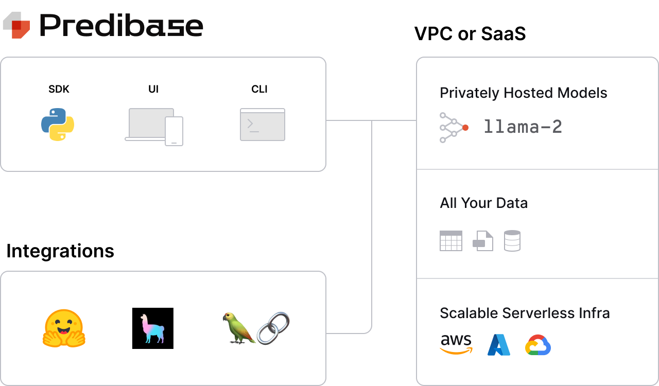 Flexible, Secure Deployments