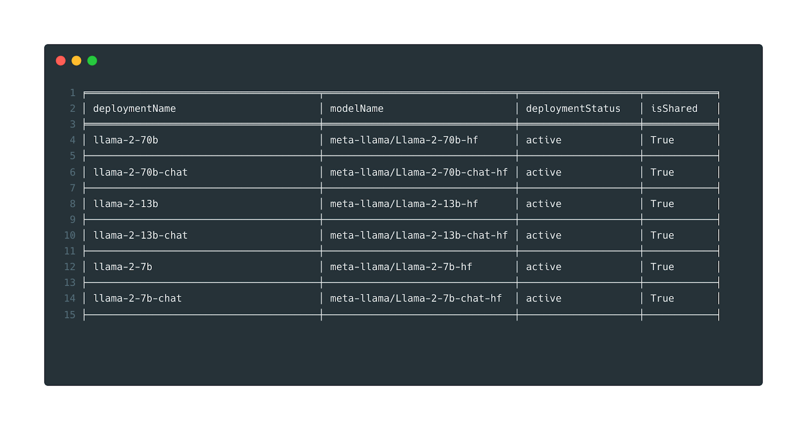 Predibase supports all variants of Llama-2 right of the box from 7B to 70B, with the option to spin up dedicated deployments using any open-source hugging face model.