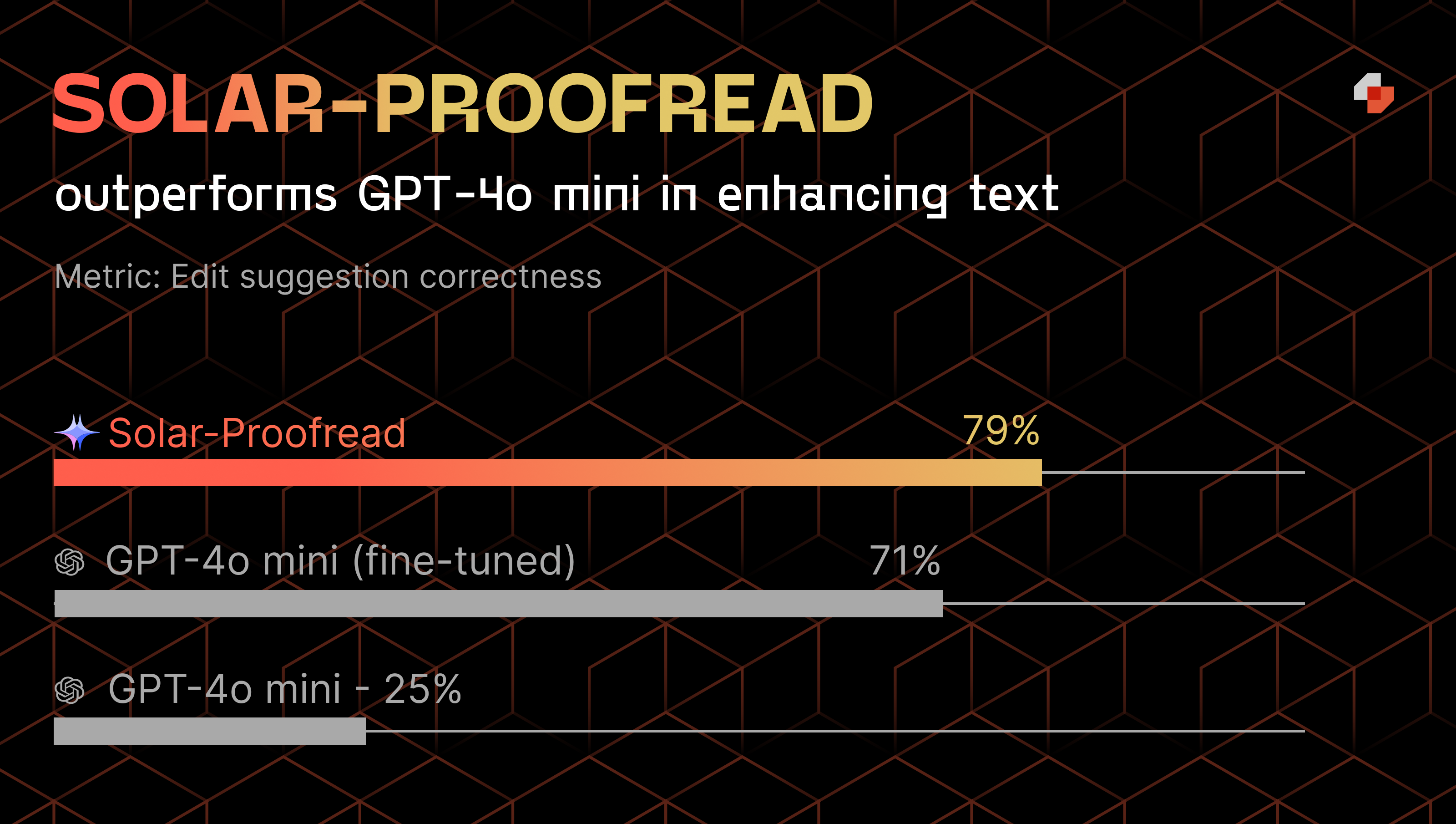 Solar-Proofread v GPT 4o mini