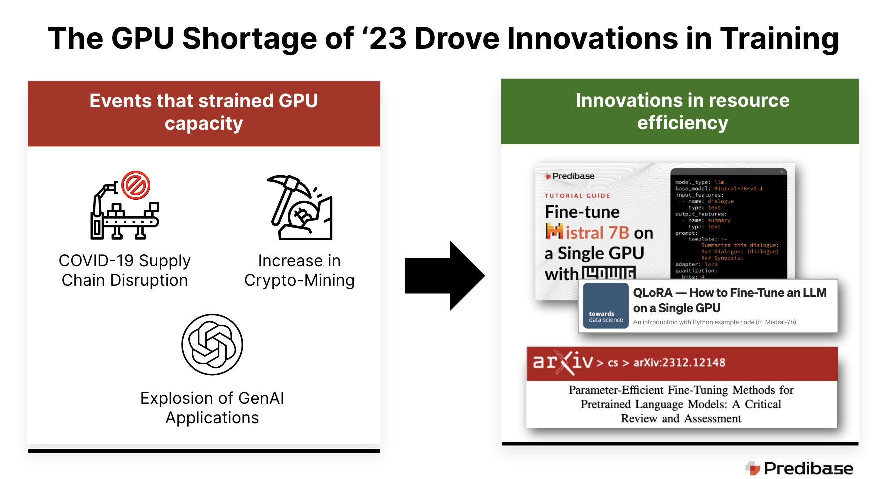 GPU shortage drove innovations in model training efficiency