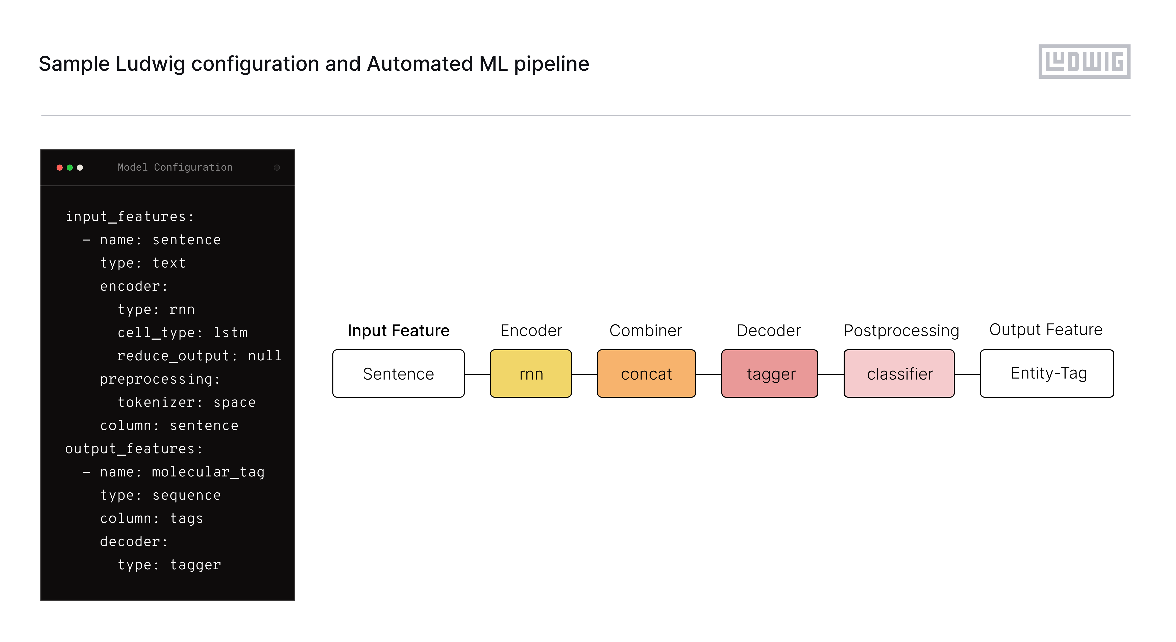 Machine Learning Use Case Guide: Named Entity Recognition - Predibase