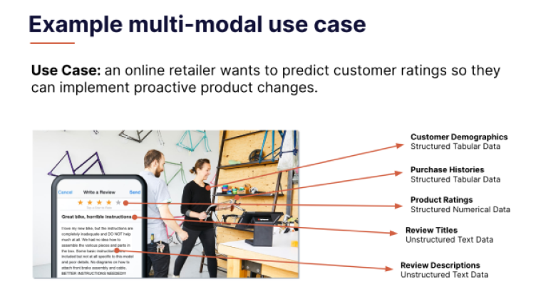 Hands-on with Multi-Modal Machine Learning: Predicting Customer Ratings