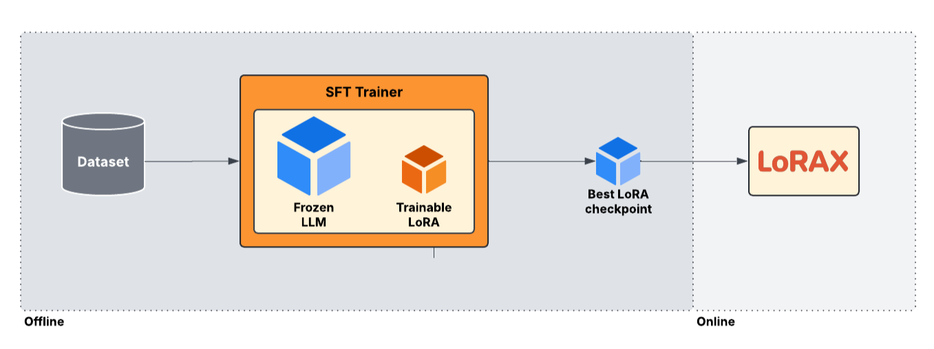 SFT vs GRPO - SFT