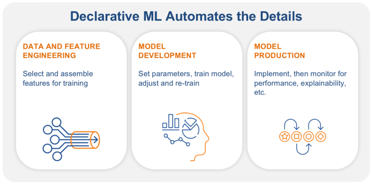 declarative ml automates details