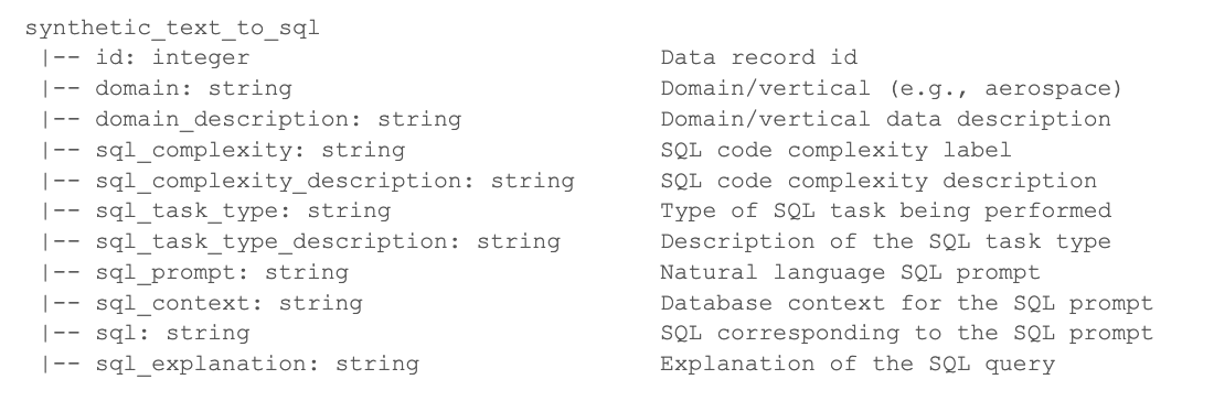 Gretel SQL Dataset Schema