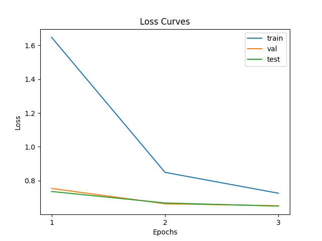 Mixtral loss curves