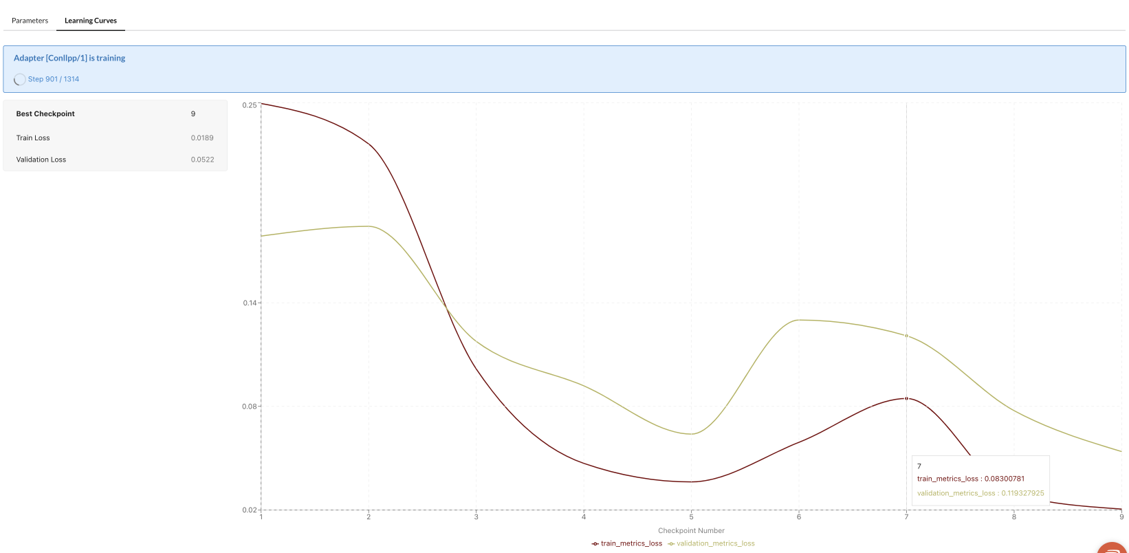 learning curves 1