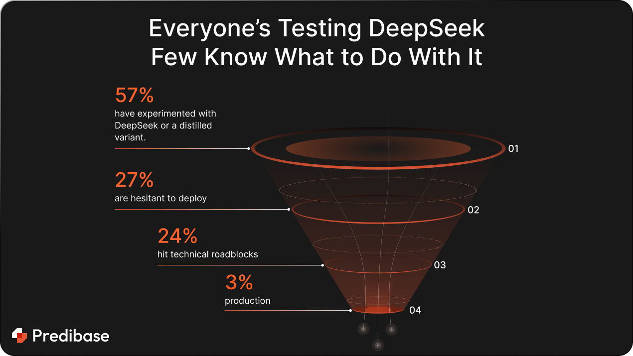 DeepSeek Image 2 - Funnel