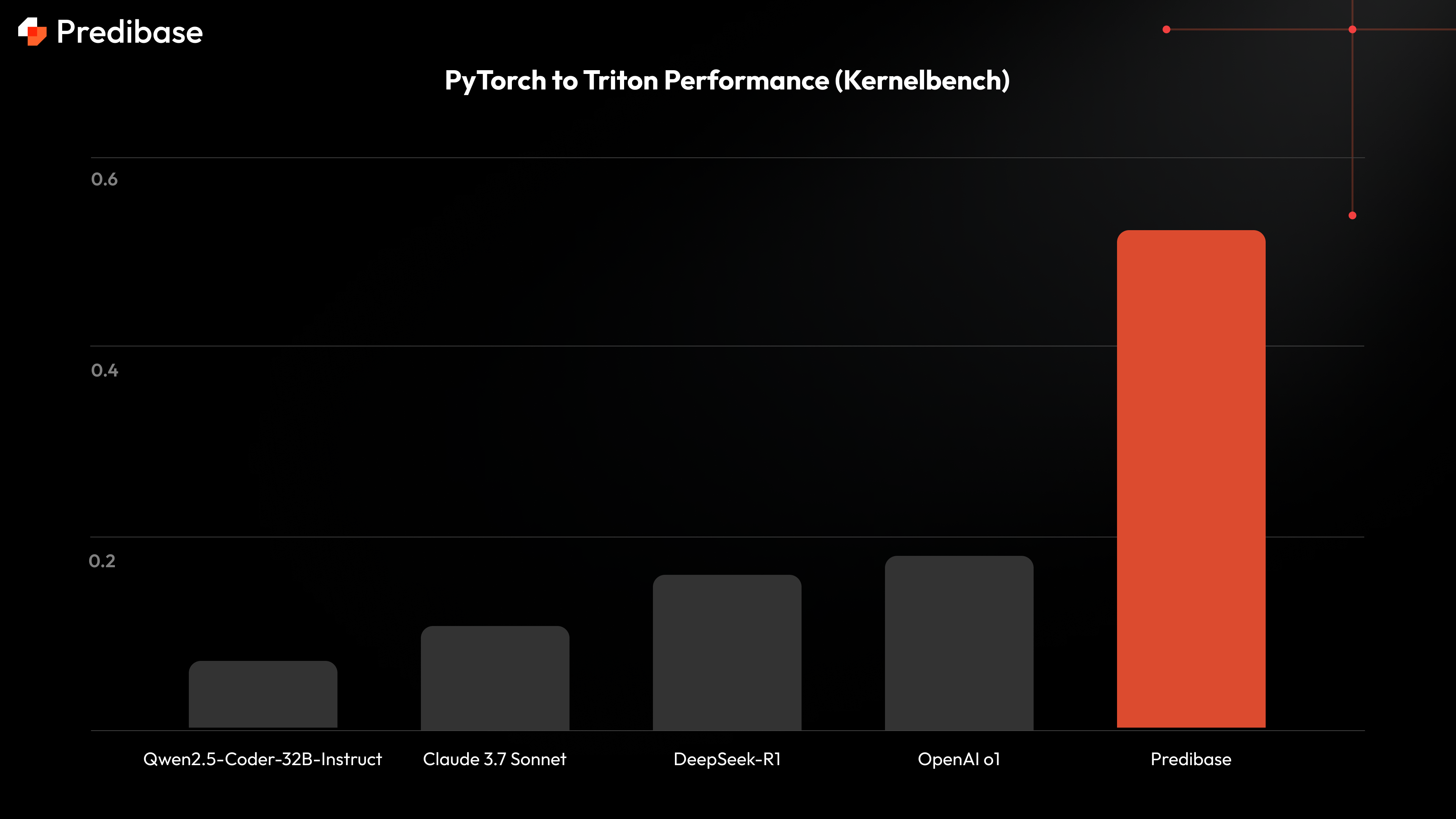 PyTorch-Triton-Benchmarks-2