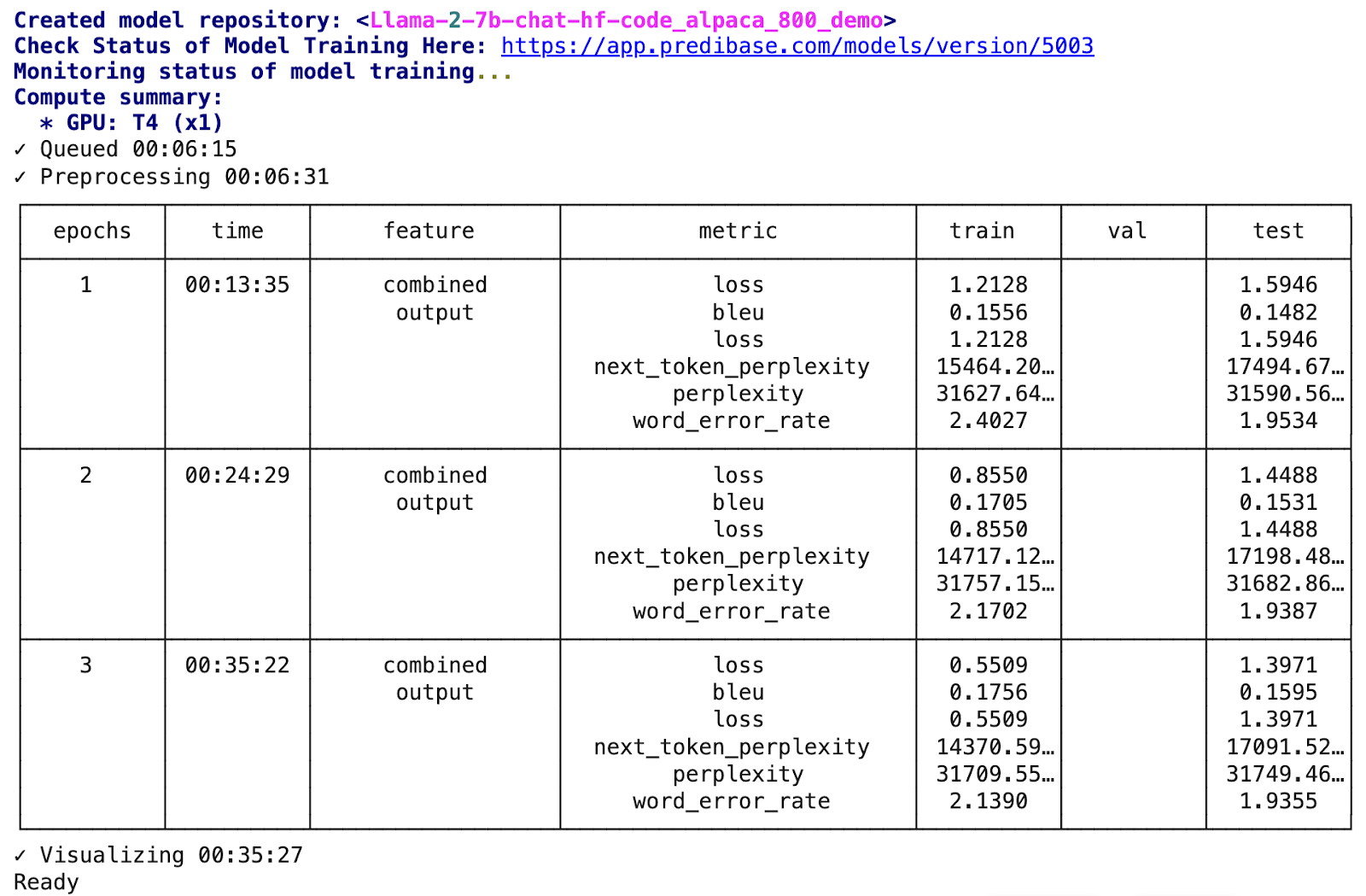 Example of Predibase SDK logs 