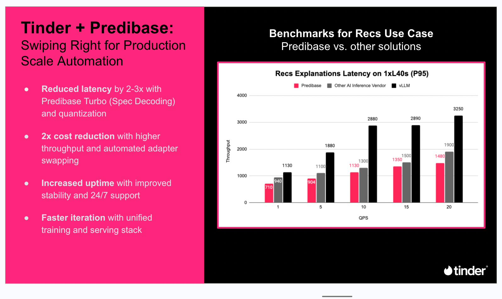 Tinder bechmarks for cost and latency